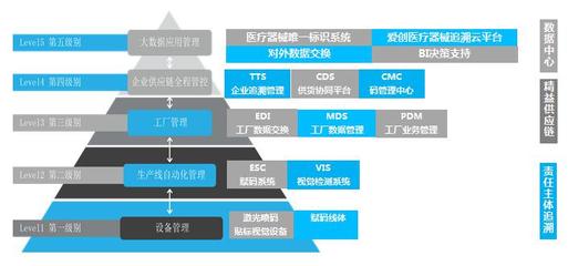 助力UDI系統(tǒng)試點(diǎn)推行，愛(ài)創(chuàng)受邀出席醫(yī)療器械唯一標(biāo)識(shí)培訓(xùn)班