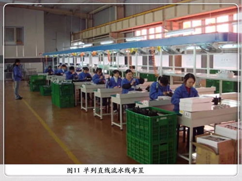 工廠布局與車間物流設(shè)計(jì)方法及其在國際貨物運(yùn)輸代理中的協(xié)同作用